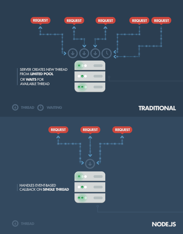 toptal blog 1 B