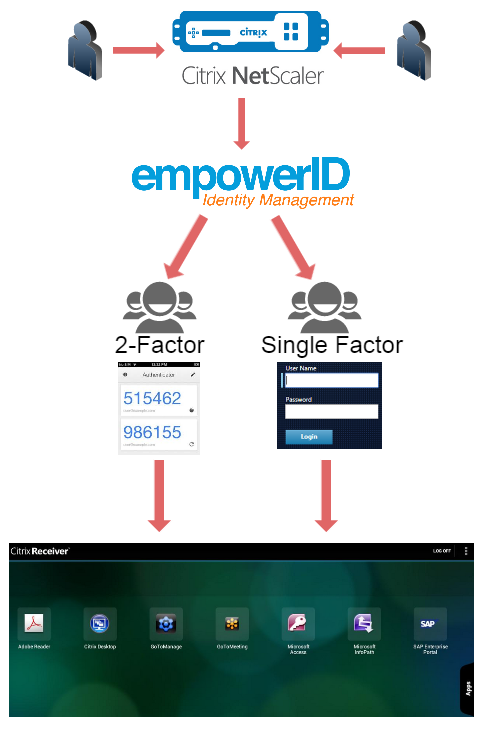 Adaptive Auth for Citrix