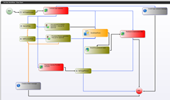 identity management workflow