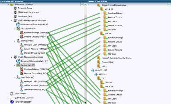 role mapping for complete rbac