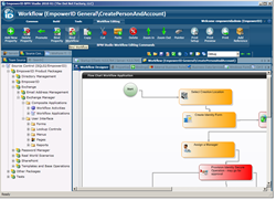 identity management workflow