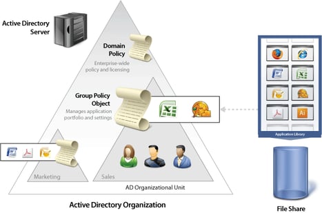 Active-Directory