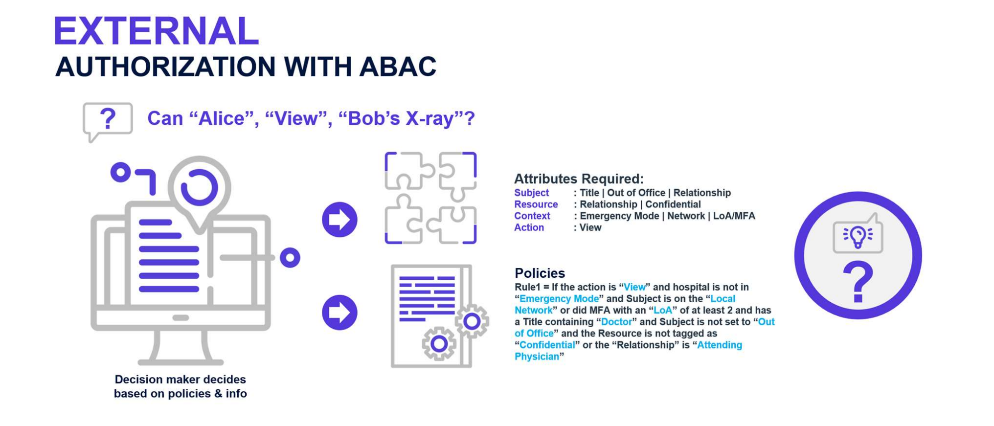 RBAC Vs ABAC Vs PBAC: A Practical Guide For Enterprises