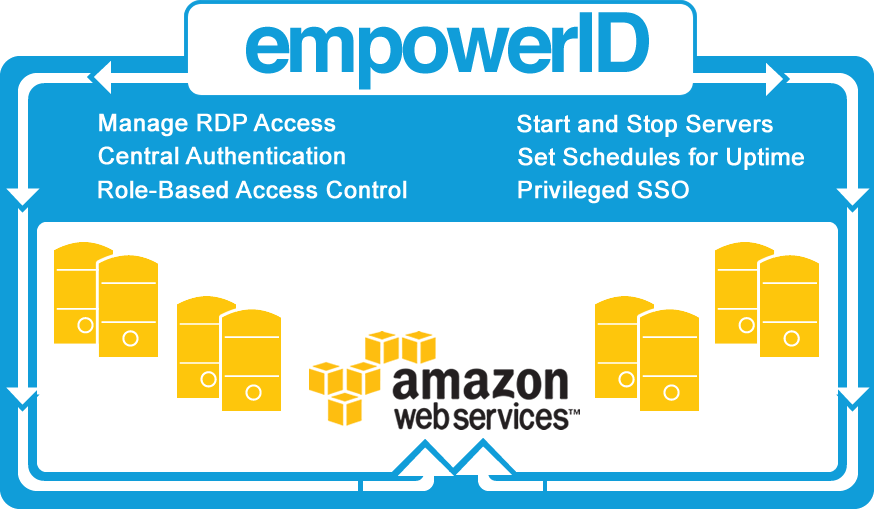 aws-diagram